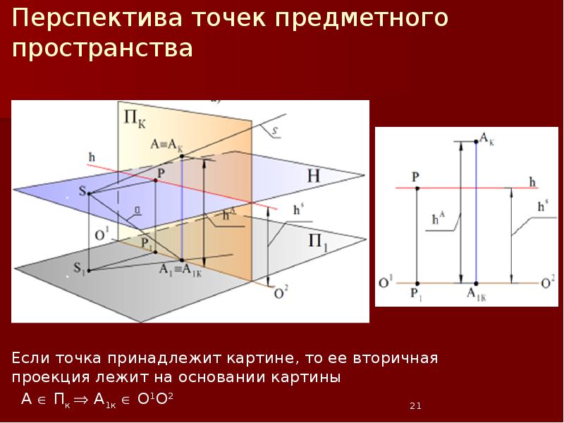 Наглядное изображение точек. Перспектива пространства точки. Перспектива проекция точки. Вторичная проекция. Аппарат линейной перспективы Начертательная геометрия.