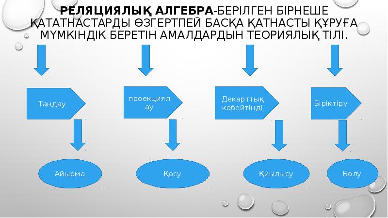 Мәліметтер қорының файлы дегеніміз не