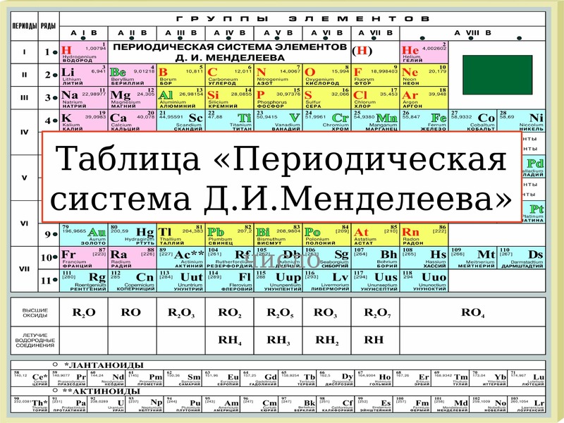 Название химических элементов таблицы менделеева