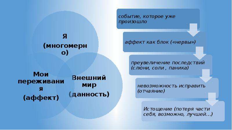 Разговоры о важном взгляд в будущее презентация. Блокирующие установки сознания. 11 Блокирующих установок сознания. Блокирующие установки сознания денег.