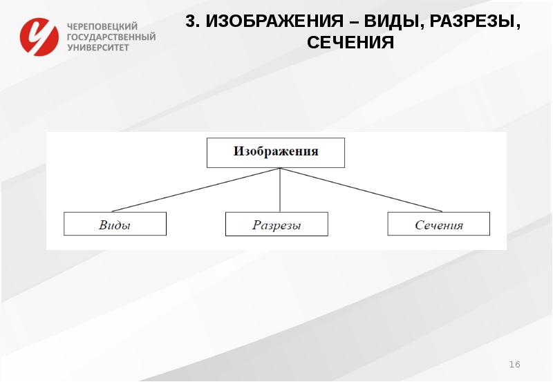 В разрезе видов деятельности. Категории изображений виды.