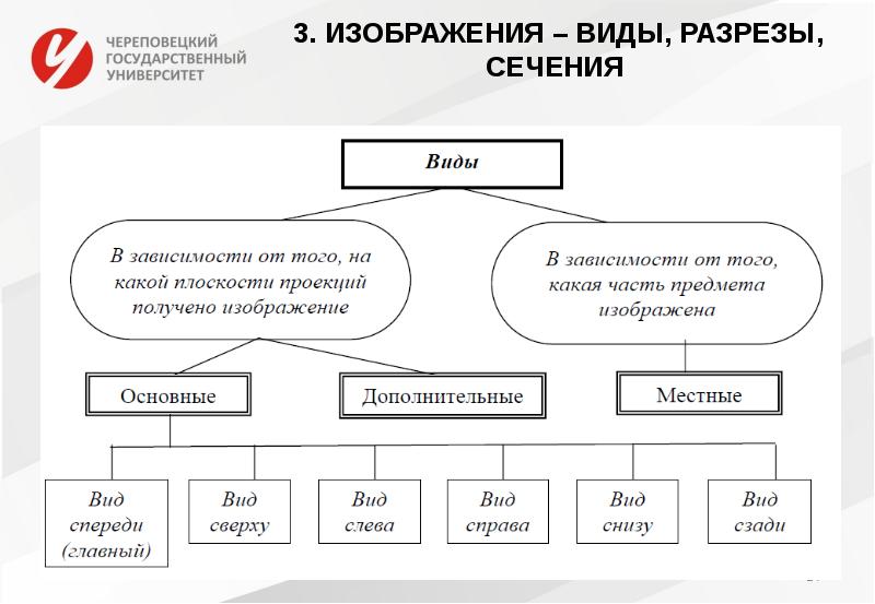 В разрезе видов деятельности