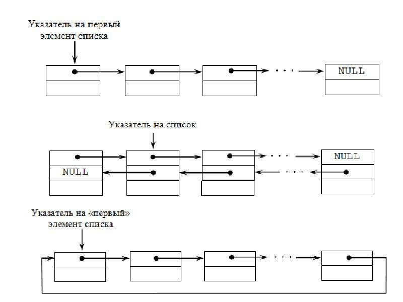 Элемент структуры данных. Дек структура данных. Дек структура данных схема. Элементы дека структуры данных. Структуры данных ряд Фарея.