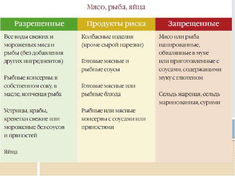 Диета при угревой сыпи. Диета при демодекозе. Диета при демодексе. Меню питания при демодекозе. Запрещенные продукты.