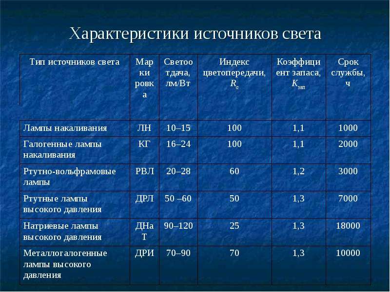 Характеристика источников данных