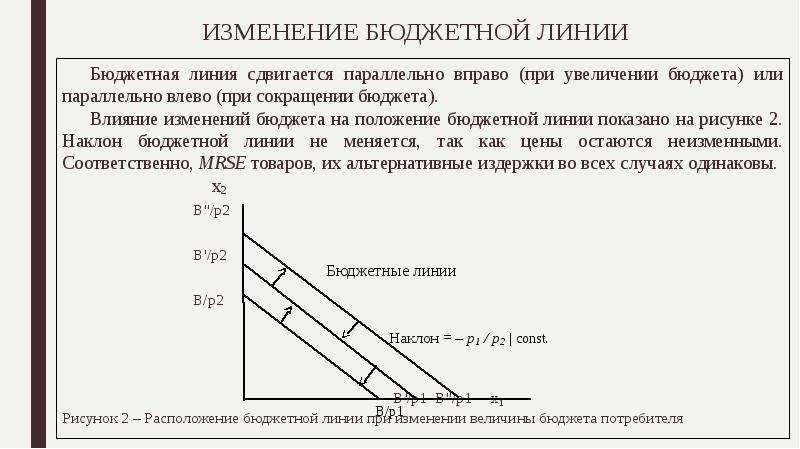 Бюджетное положение. Бюджетная линия рисунок. Влияние изменения дохода на положение бюджетной линии. Сдвиг бюджетной линии. Бюджетная линия сместится....