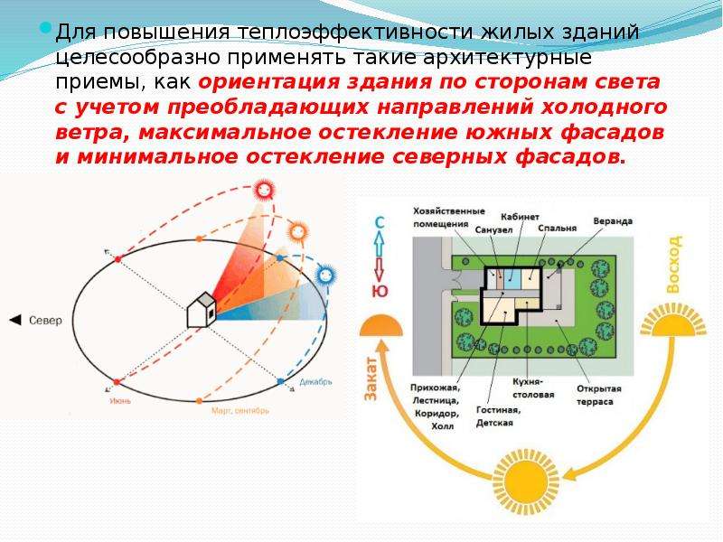 На какой стороне дома