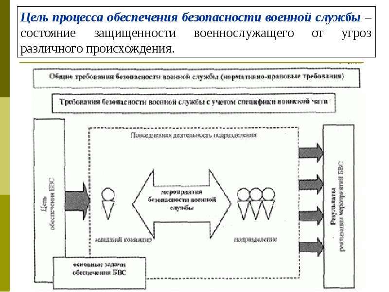 Требования безопасности при несении внутренней службы в подразделении план конспект