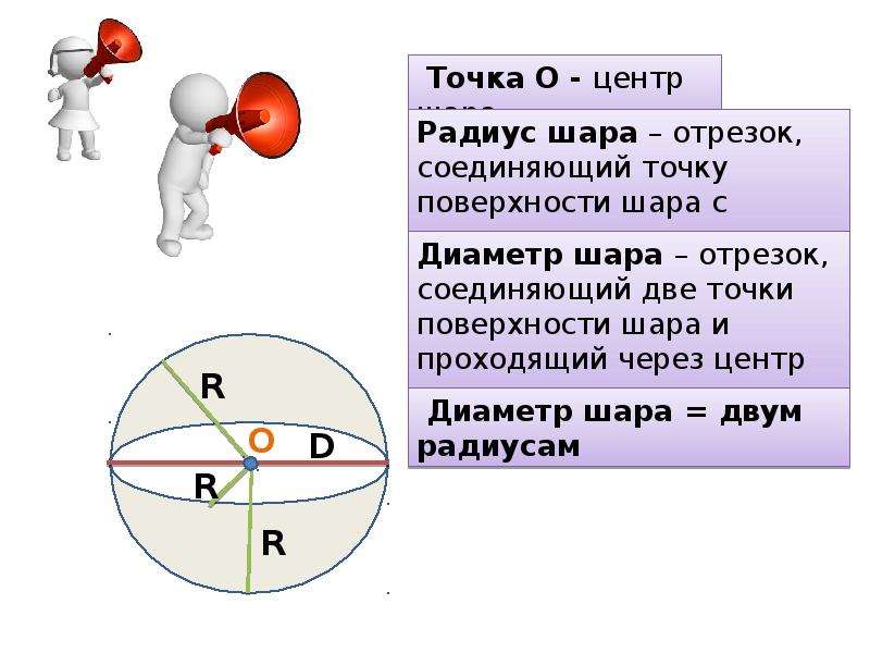 Сфера конспект