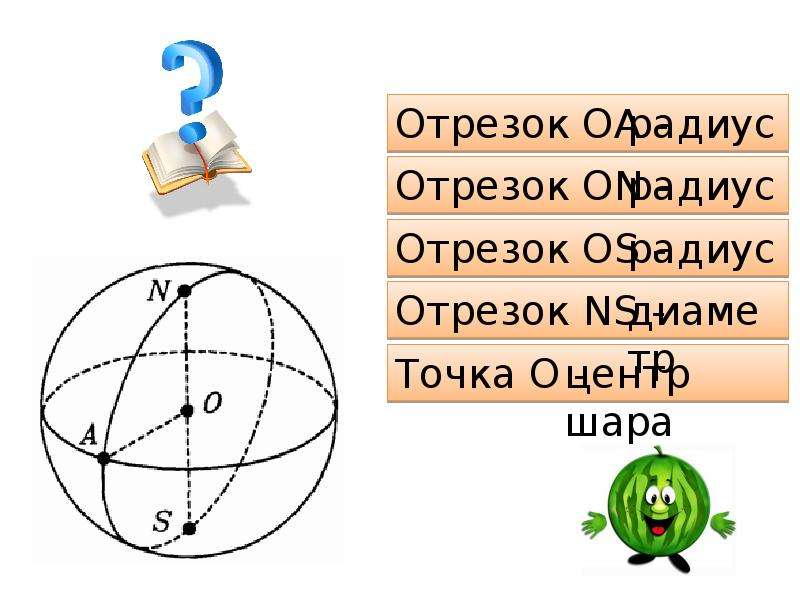 Сферы 6 класс. Шар сфера 6 класс. Свойства шара и сферы. Математика 6 класс шар и его элементы. Шар сфера 6 класс презентация.