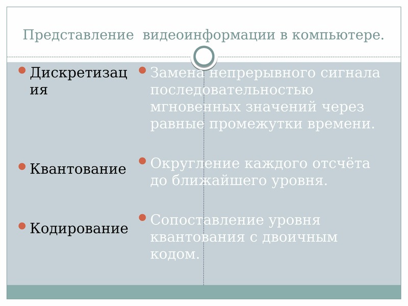 Представление компьютерной информации. Представление видеоинформации. Методы представления видеоинформации. Дискретное представление видеоинформации. Представление видеоинформации в ПК.