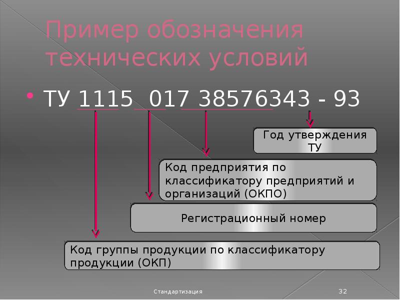 В каком году утверждены