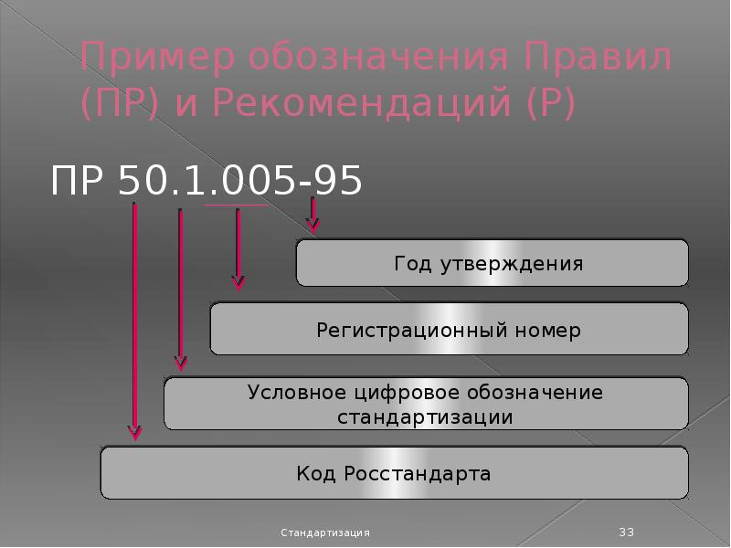 Правила пр