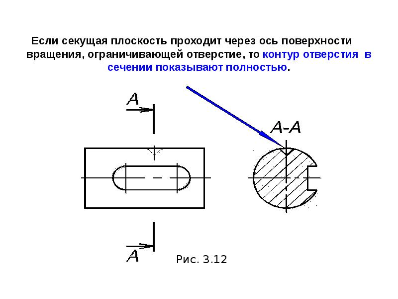 Где должны располагаться контуры эскиза по отношению к оси вращения