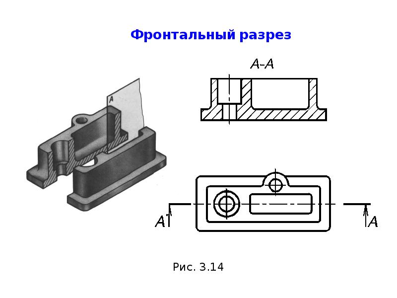 Фронтальный разрез детали на чертеже