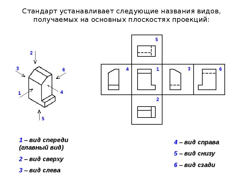 Изображение предмета на фронтальной плоскости проекций называют