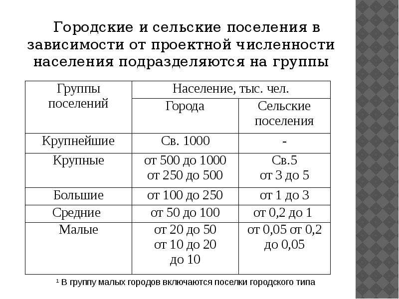 Население поселений