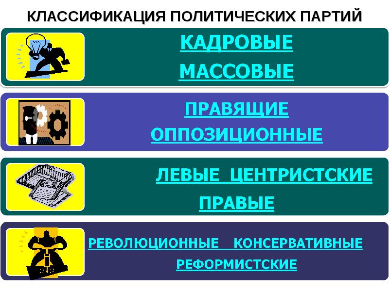 Классификации политических партий россии