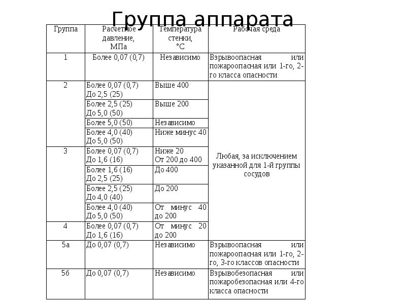 Общие сведения о мебели