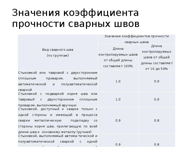 Показатели прочности