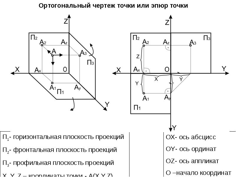 Начертательная геометрия задачи с решением