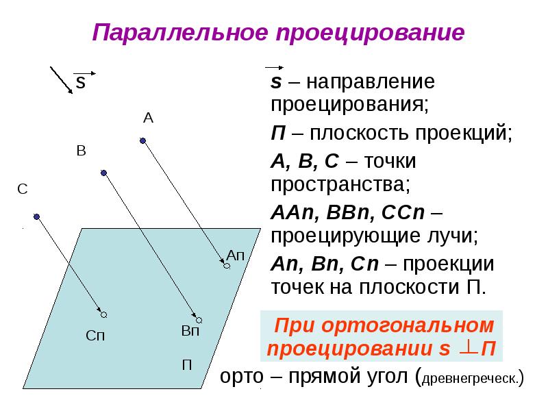 Направление s. Параллельное проецирование. Проекция точки на плоскость в пространстве. Параллельное проецирование примеры. Метод параллельного проецирования.