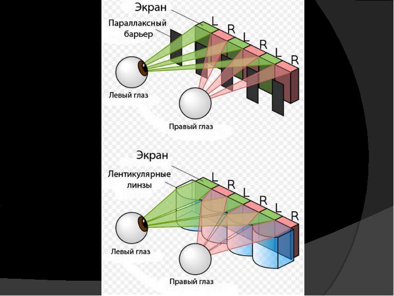 3d мониторы презентация