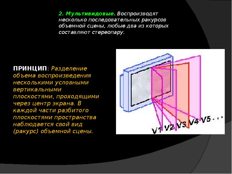 3d мониторы презентация