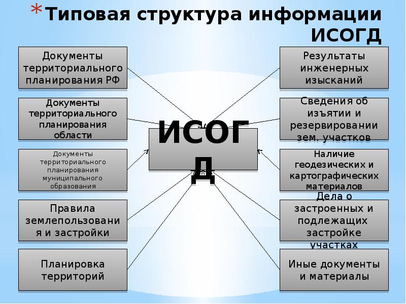 Исогд пермь карта