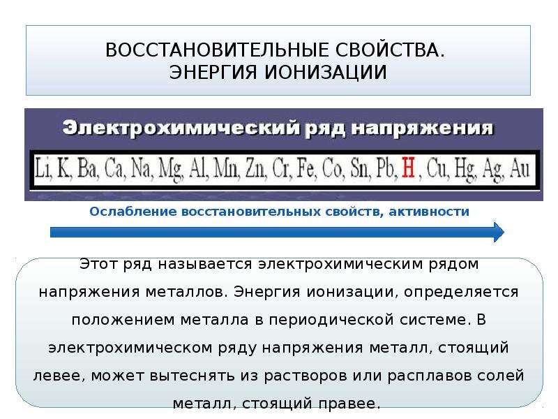 Порядок усиления металлических свойств химических. Ряд восстановительных свойств металлов. Восстановительные свойства ме.