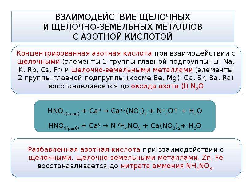 Взаимодействие со щелочами