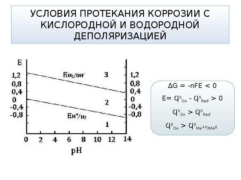 Реферат: Катодные процессы с водородной деполяризацией