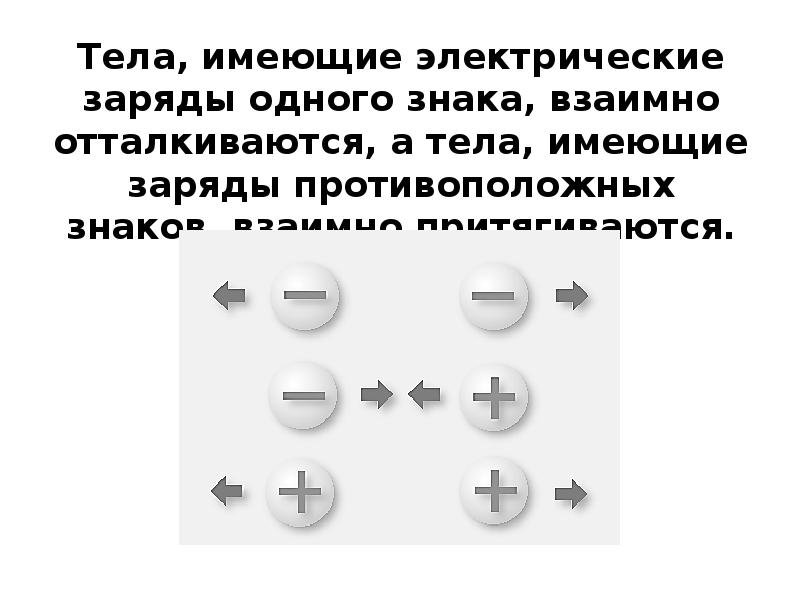 Заряды противоположного знака