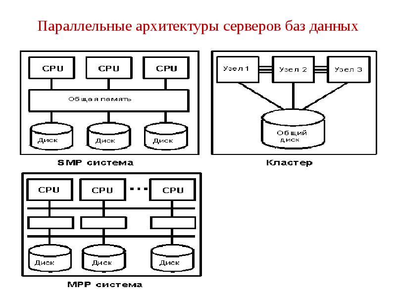 Система управления базами данных это информационная структура хранящаяся во внешней памяти