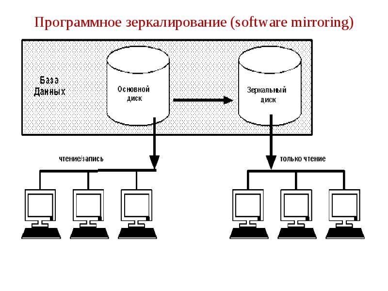 Системой управления базами данных входящей в microsoft office является сга