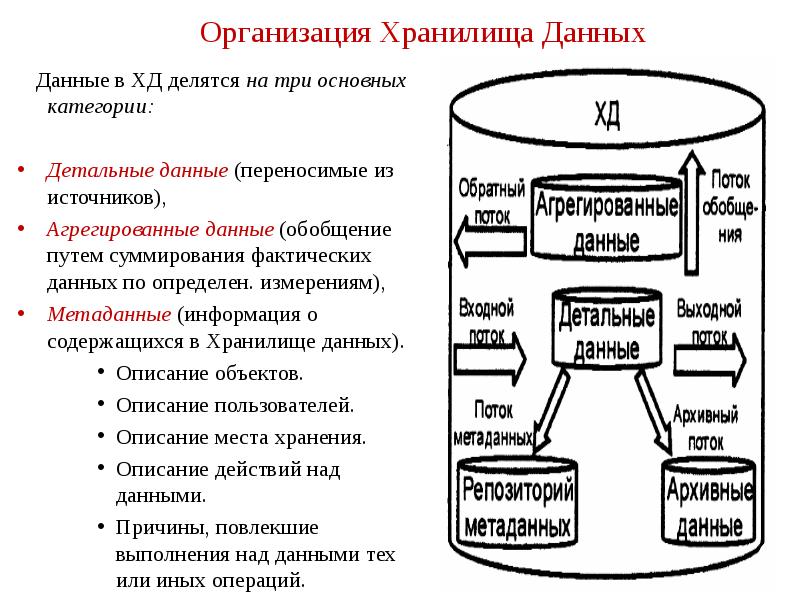 К системам программирования можно отнести программы системы управления базами данных