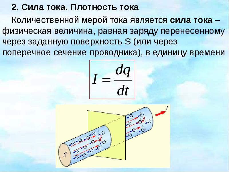 Плотность тока рисунок