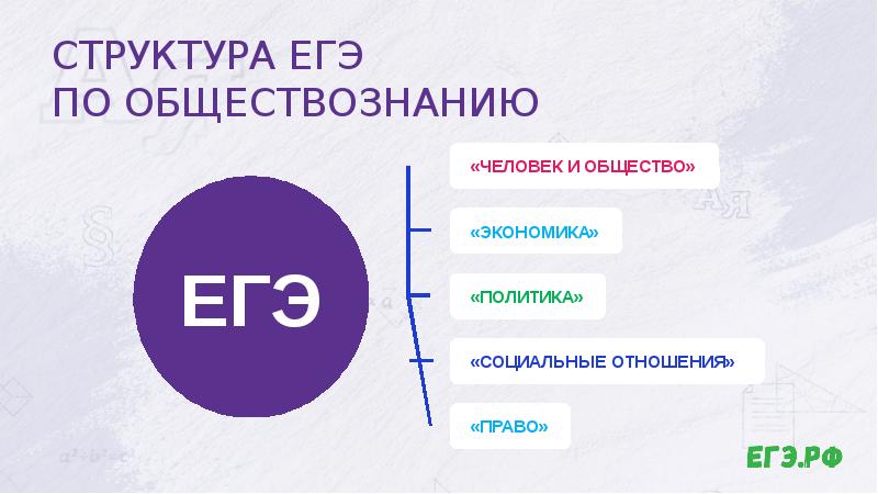 Истина обществознание егэ презентация