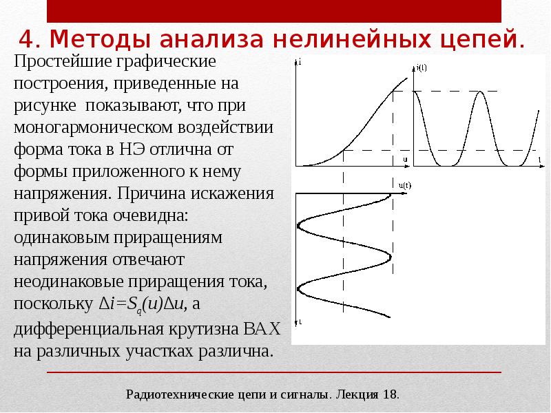 Нелинейные цепи