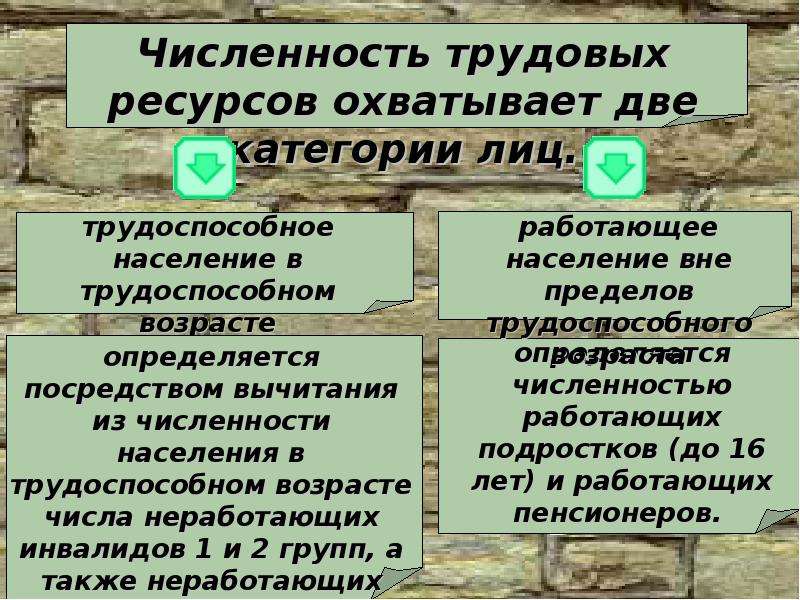 Численность труда. Численность трудовых ресурсов охватывает категории лиц. Трудовые ресурсы охватывают. Трудовые ресурсы категории. Таблица численность трудовых ресурсов охватывает две категории лиц.