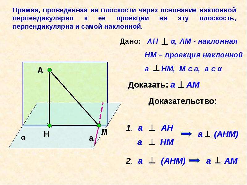 Перпендикуляр и наклонная презентация 10 класс атанасян