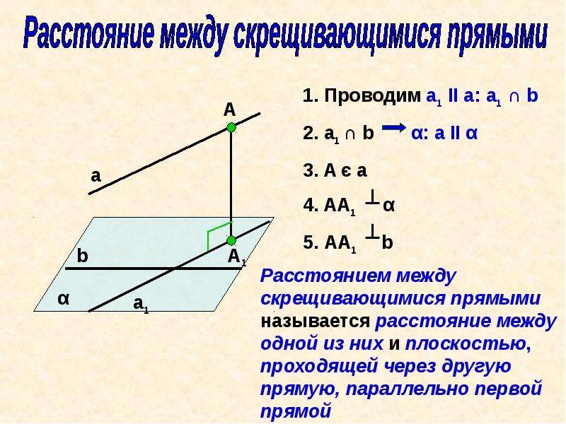 Презентация на тему расстояние от точки до прямой 7 класс атанасян