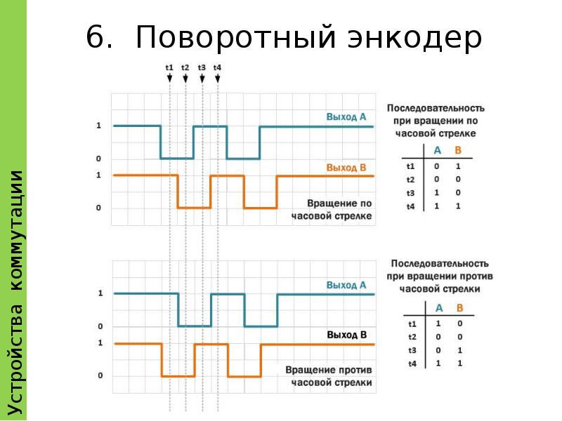 Последовательность выхода. Энкодер ес11 схема. Схема инкрементального энкодера. Энкодер Инкрементальный схема подключения. Диаграмма работы энкодера.