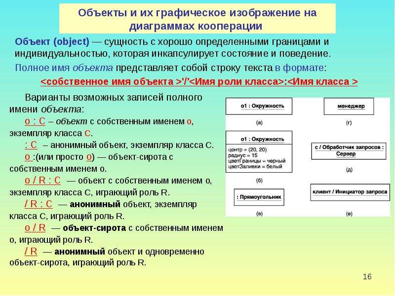 Роль объекта. Объекты и классы в диаграмме кооперации. Объекты изображаются на диаграммах. Как изображается объект на диаграмме коопераций?. Класс объект экземпляр.