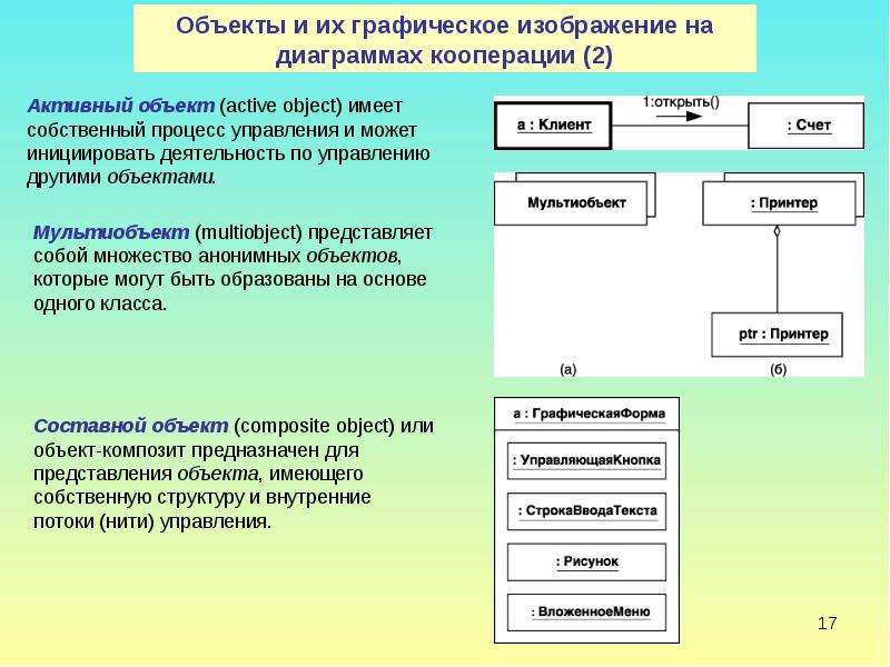 Активные объекты. Процесс графического изображения объекта. Мультиобъект диаграмма кооперации. Активный объект. Что изображается на диаграмме классов.