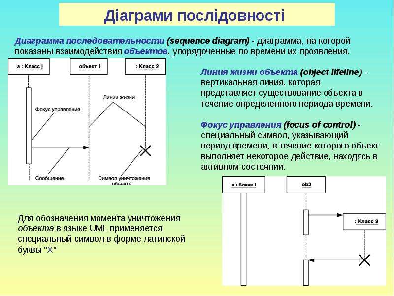 Диаграмма объектов. Диаграмма объектов uml. Линия жизни объекта uml диаграммы. Диаграмма последовательности линия жизни. Символ объекта в uml.