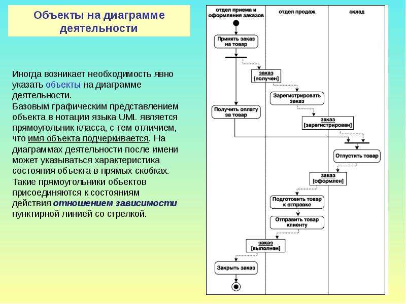 Диаграмма предмета. Диаграмма деятельности uml склад. Диаграмма деятельности uml складского учета. Диаграмма объектов складской учет. Диаграмма активности склада.