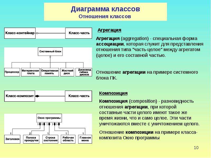 Диаграмма классов отношения. Агрегация между классами. Агрегация диаграмма классов. Пример отношения агрегации.