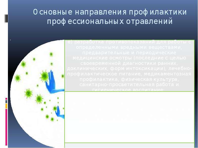 Презентация наиболее эффективна если проводится в какое время