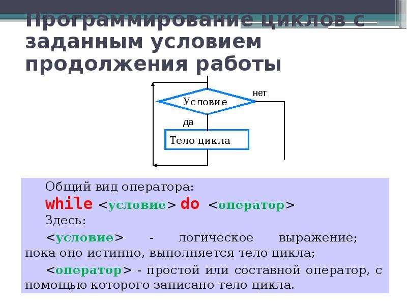 Программирование циклов с заданным условием продолжения работы презентация